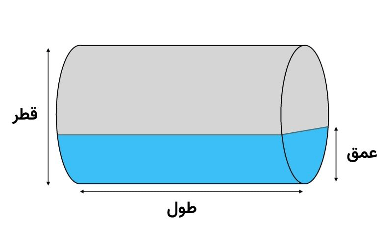 اهمیت محاسبه حجم مخازن آب